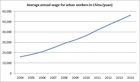 average wage 2004 2014
